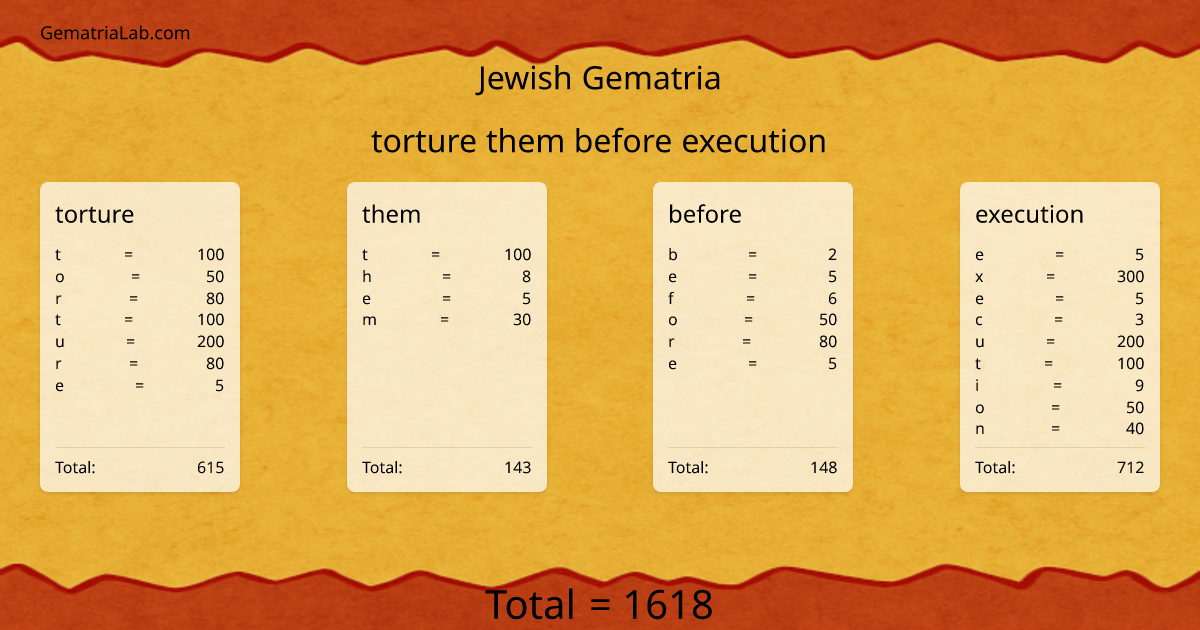 torture them before execution in jewish Gematria